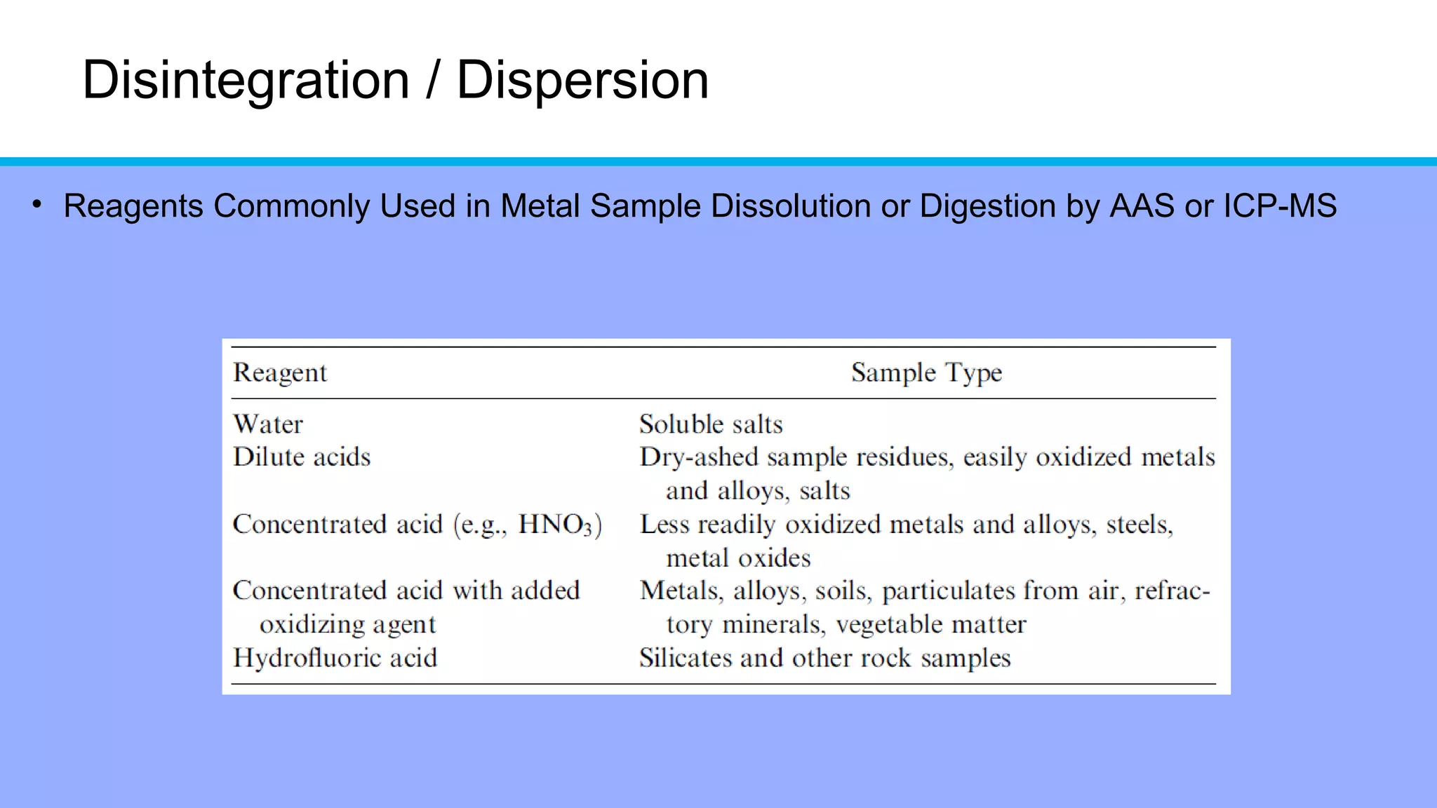 Disintegration / Dispersion
• Reagents Commonly Used in Metal Sample Dissolution or Digestion by AAS or ICP-MS
 