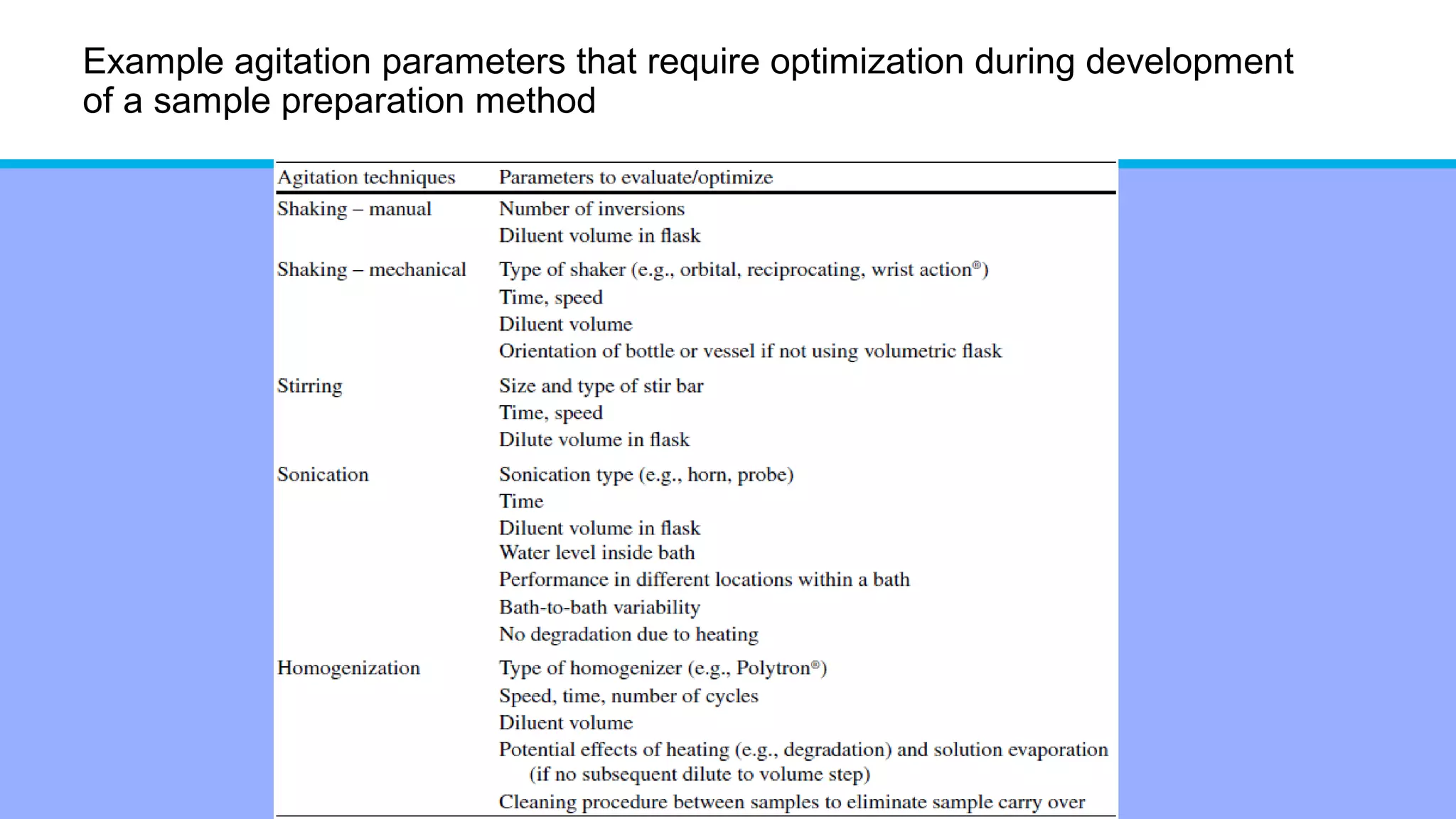 Example agitation parameters that require optimization during development
of a sample preparation method
 