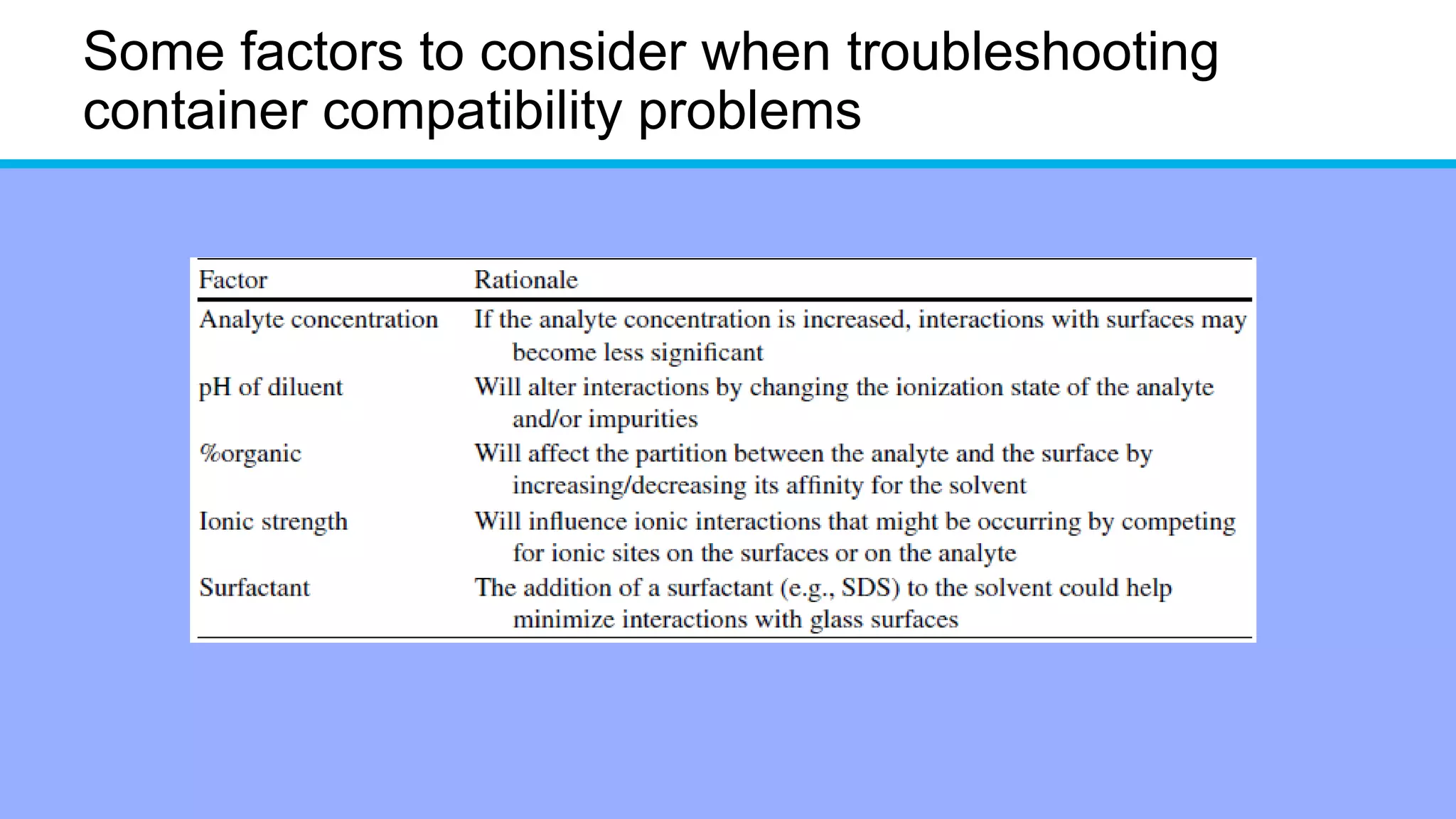 Some factors to consider when troubleshooting
container compatibility problems
 