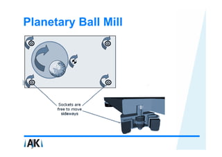 Planetary Ball Mill
 