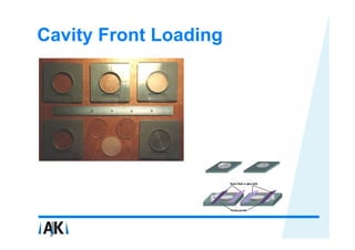 Cavity Front Loading
 