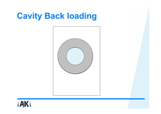 Cavity Back loading
 