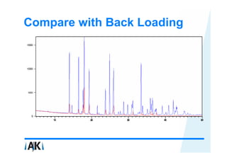 Compare with Back Loading
 