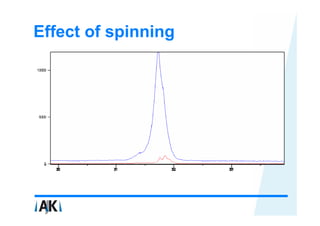 Effect of spinning
 
