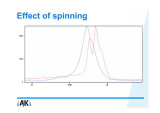Effect of spinning
 