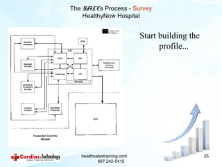The SALEs Process - Survey
    HealthyNow Hospital


                             Start building the
                                   profile...




   healthsalestraining.com                        25
           907 242-5415
 