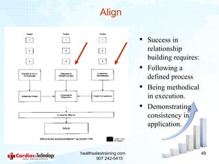 Align

                           Success in
                            relationship
                            building requires:
                           Following a
                            defined process
                           Being methodical
                            in execution.
                           Demonstrating
                            consistency in
                            application.


healthsalestraining.com                          49
        907 242-5415
 
