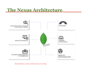 The Nexus Architecture
Nexus Architecture : means connection of two or more things
 