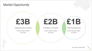 Your Logo or Name Here
Market Opportunity
Opportunity to Build
£3B
Lorem ipsum dolor
sit amet
Freedom to Invent
£2B
Lorem ipsum dolor
sit amet
Few Competitors
£1B
Lorem ipsum dolor
sit amet
4
 