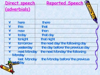 Direct speech   Reported Speech (adverbials) here  there this  that now  then today  that day tonight  that night tomorrow  the next day/ the following day yesterday  the day before/ the previous day next Monday  the next Monday/ the following Monday last  Monday  the Monday before/ the previous Monday  
