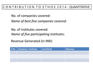 C O N T R I B U T I O N T O E T H O S 2 0 1 4 - QUANTITATIVE 
No. of companies covered: 
Name of best five companies covered: 
No. of institutes covered: 
Name of five participating institutes: 
Revenue Generated (in INR): 
S No Company / Institute Cash/Kind Revenue 
 