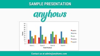 Contact us at admin@anyhows.com
SAMPLE PRESENTATION
 