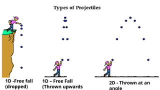 Sample Problem 1D Projectile Motion.pptx