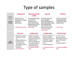 Type of samples
 