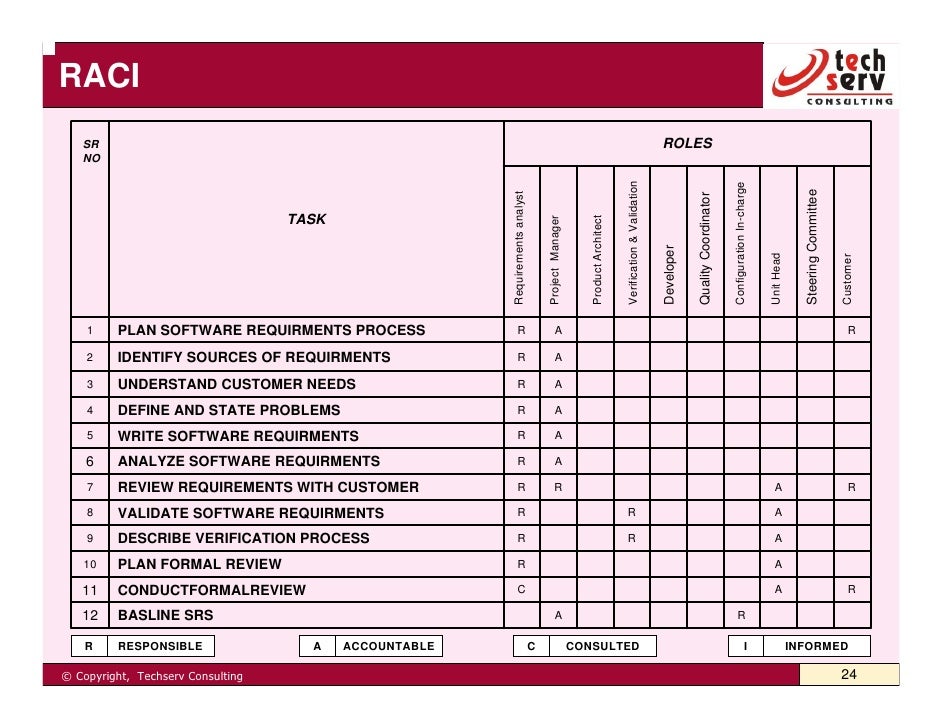 sample raci