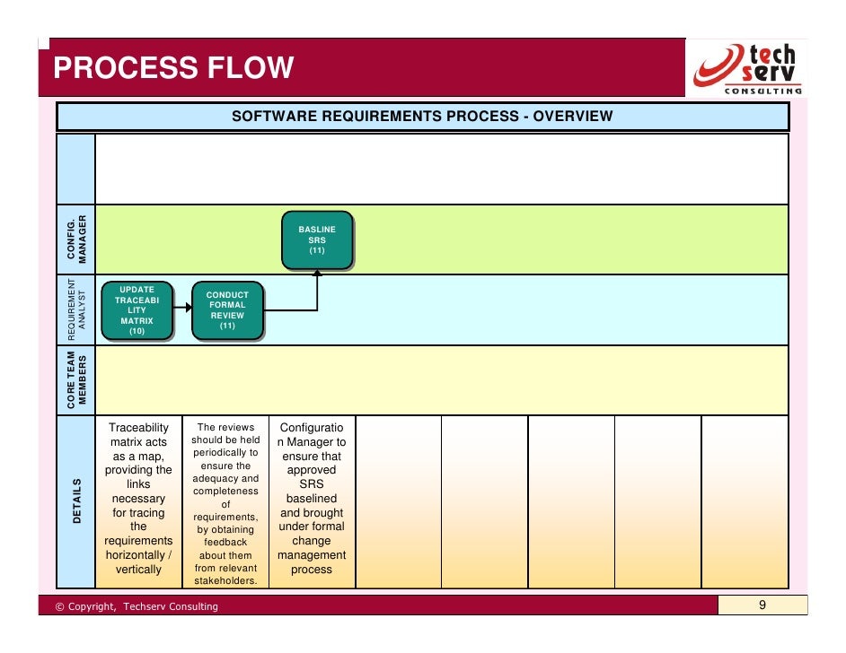 SAMPLE PROCESS - TEMPLATE