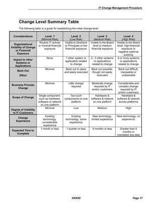 Change Management Risk Table Sample process guide_-_change_management | PDF