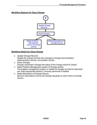 IT Change Management Procedure
XXXXX Page 42
Workflow Diagram for Close Change
Workflow Details for Close Change
• Update Change Records
Update the change records with emergency change documentation,
implementation activity, and problem activity.
• Close Changes
Change coordinator changes the status of the change record to closed.
• Notify Problem Management system of Change activity
The problem management system is notified of changes so that the help desk
can notify appropriate backout / recovery personnel if needed.
• Notify Requestors of Change Closure
Send an automated e-mail to the change requester to inform them of change
closure.
Update Change
Records
Close Changes
Notify Requesters of
Change Closure
Notify Problem
Management
system of Change
activity
88
 