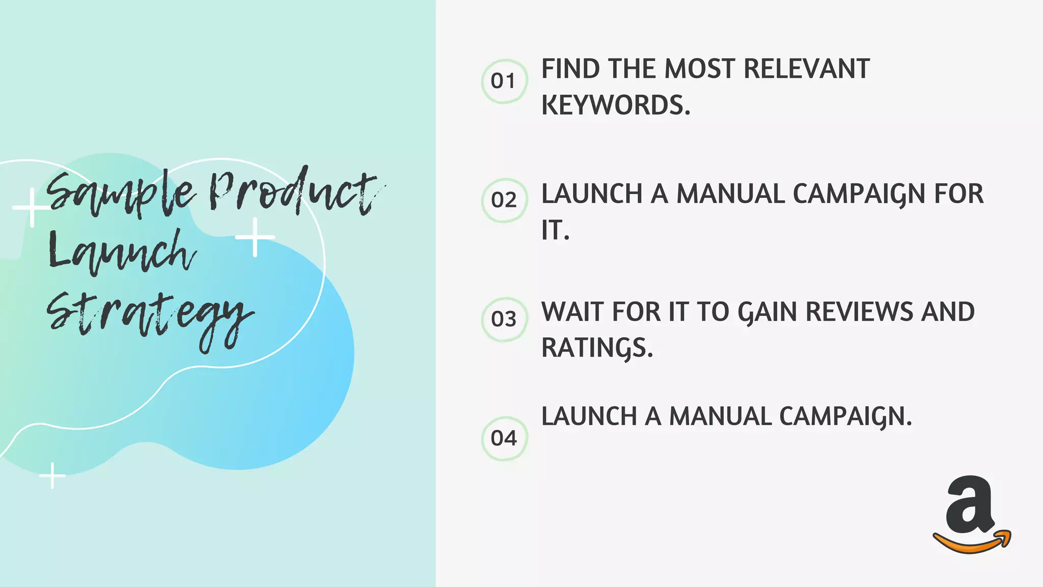 01
02
03
04
LAUNCH A MANUAL CAMPAIGN.
FIND THE MOST RELEVANT
KEYWORDS.
LAUNCH A MANUAL CAMPAIGN FOR
IT.
WAIT FOR IT TO GAIN REVIEWS AND
RATINGS.
Sample Product
Launch
Strategy
 