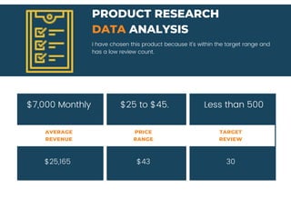 $7,000 Monthly Less than 500
$25 to $45.
I have chosen this product because it's within the target range and
has a low review count.
PRODUCT RESEARCH
DATA ANALYSIS
AVERAGE
REVENUE
TARGET
REVIEW
PRICE
RANGE
$25,165 $43 30
 