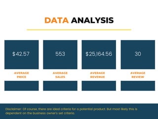 DATA ANALYSIS
AVERAGE
SALES
AVERAGE
REVENUE
AVERAGE
PRICE
AVERAGE
REVIEW
$42.57 30
$25,164.56
553
Disclaimer: Of course, there are ideal criteria for a potential product. But most likely this is
dependent on the business owner's set criteria.
 