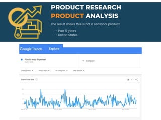 • Past 5 years
• United States
PRODUCT RESEARCH
PRODUCT ANALYSIS
The result shows this is not a seasonal product.
 