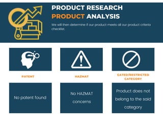 We will then determine if our product meets all our product criteria
checklist.
PRODUCT RESEARCH
PRODUCT ANALYSIS
PATENT
GATED/RESTRICTED
CATEGORY
HAZMAT
No patent found
No HAZMAT
concerns
Product does not
belong to the said
category
 