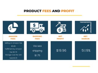 PRODUCT FEES AND PROFIT
SHIPPING
FEES
NET
PROFIT
AMAZON
FEES
NET
MARGIN
Via sea
shipping
$1.75
Selling on Amazon Fee
$5.85
$19.96 51.19%
Fulfillment by Amazon
Fee $5.79
Storage Cost Per Unit
Sold $0.15
 