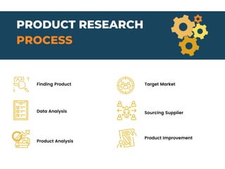 Finding Product
Data Analysis
Product Analysis
Target Market
Sourcing Supplier
Product Improvement
PRODUCT RESEARCH
PROCESS
 