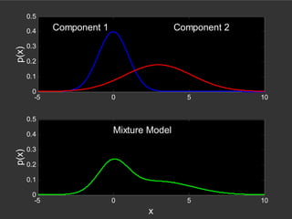 Speaker Recognition using Gaussian Mixture Model | PPTX