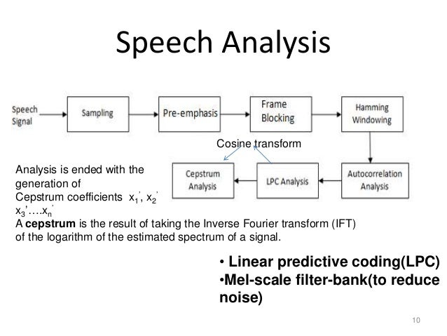 speech analysis under fontanacountryinn com speech analysis