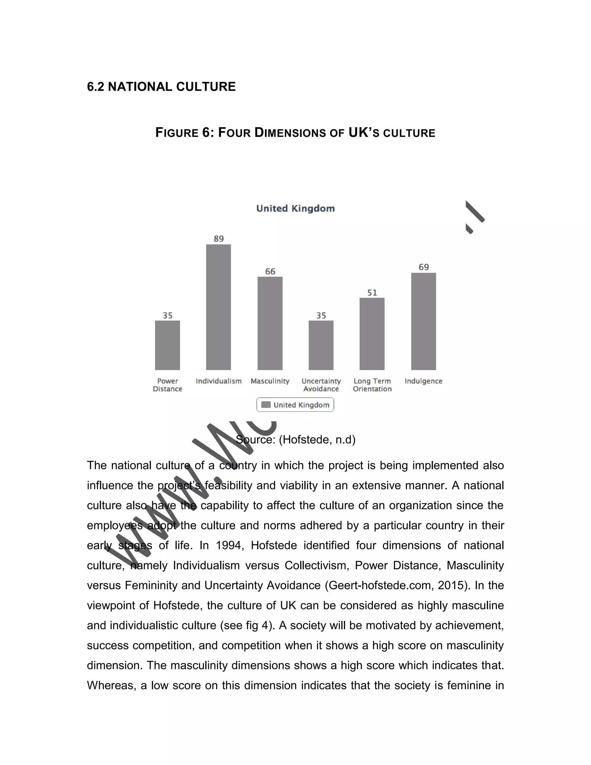 6.2 NATIONAL CULTURE
FIGURE 6: FOUR DIMENSIONS OF UK’S CULTURE
Source: (Hofstede, n.d)
The national culture of a country in which the project is being implemented also
influence the project’s feasibility and viability in an extensive manner. A national
culture also have the capability to affect the culture of an organization since the
employees adopt the culture and norms adhered by a particular country in their
early stages of life. In 1994, Hofstede identified four dimensions of national
culture, namely Individualism versus Collectivism, Power Distance, Masculinity
versus Femininity and Uncertainty Avoidance (Geert-hofstede.com, 2015). In the
viewpoint of Hofstede, the culture of UK can be considered as highly masculine
and individualistic culture (see fig 4). A society will be motivated by achievement,
success competition, and competition when it shows a high score on masculinity
dimension. The masculinity dimensions shows a high score which indicates that.
Whereas, a low score on this dimension indicates that the society is feminine in
 