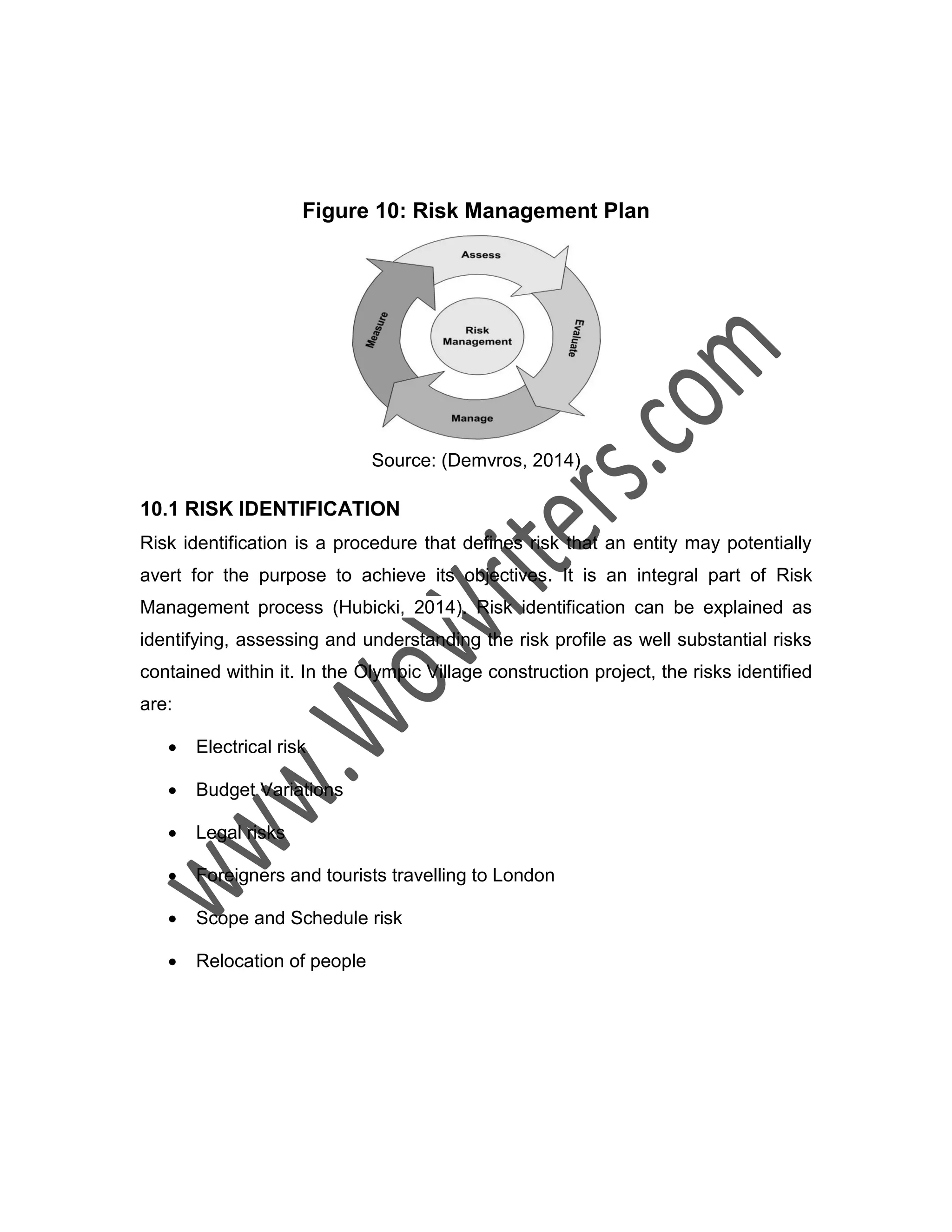 Figure 10: Risk Management Plan
Source: (Demvros, 2014)
10.1 RISK IDENTIFICATION
Risk identification is a procedure that defines risk that an entity may potentially
avert for the purpose to achieve its objectives. It is an integral part of Risk
Management process (Hubicki, 2014). Risk identification can be explained as
identifying, assessing and understanding the risk profile as well substantial risks
contained within it. In the Olympic Village construction project, the risks identified
are:
 Electrical risk
 Budget Variations
 Legal risks
 Foreigners and tourists travelling to London
 Scope and Schedule risk
 Relocation of people
 