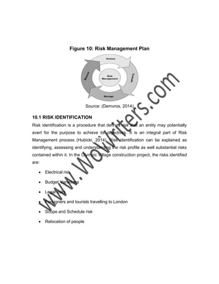 Sample project management | PDF