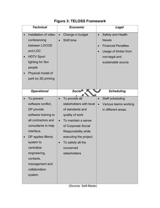 Sample project management | PDF
