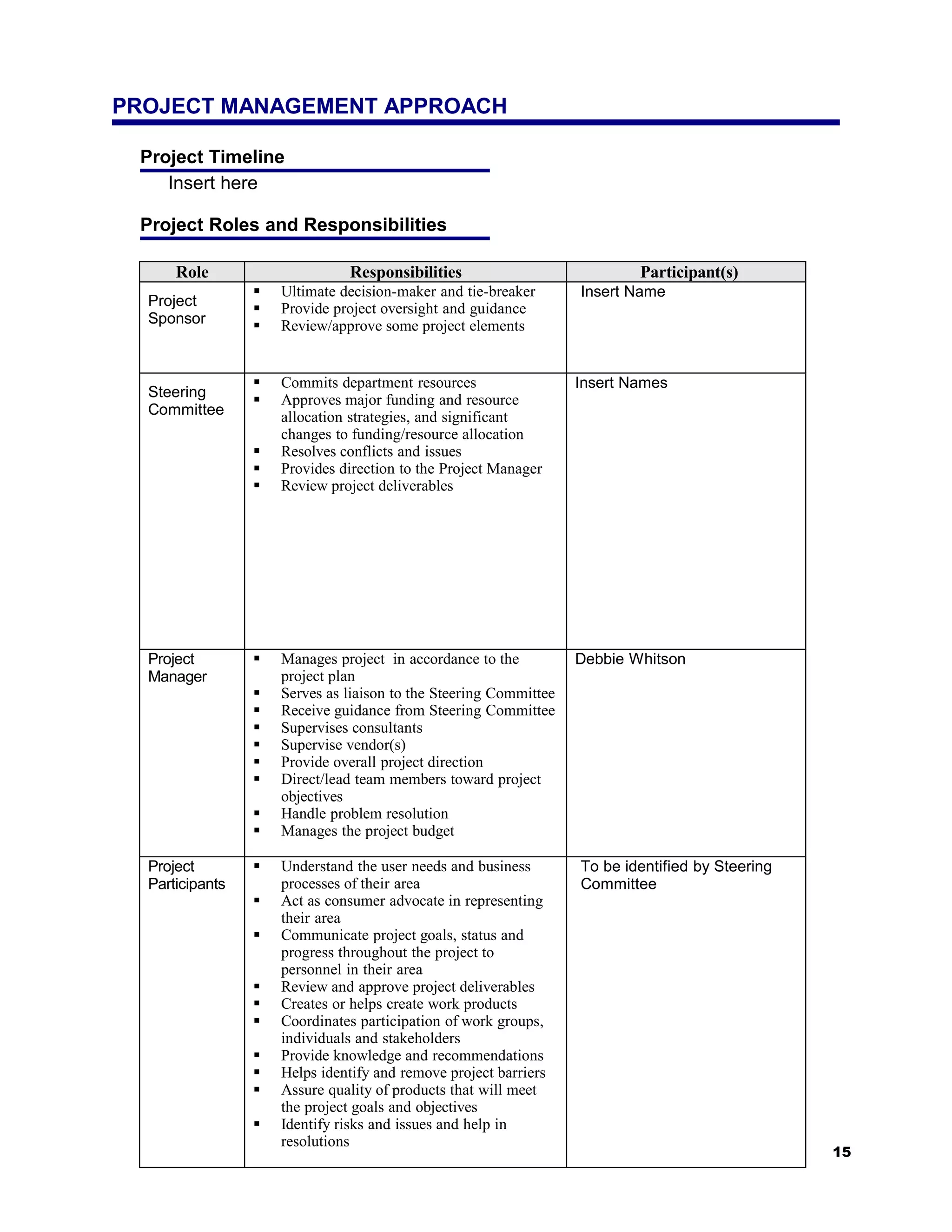 PROJECT MANAGEMENT APPROACH

 Project Timeline
    Insert here

 Project Roles and Responsibilities

      Role                     Responsibilities                            Participant(s)
                    Ultimate decision-maker and tie-breaker       Insert Name
  Project           Provide project oversight and guidance
  Sponsor           Review/approve some project elements


                    Commits department resources                  Insert Names
  Steering          Approves major funding and resource
  Committee          allocation strategies, and significant
                     changes to funding/resource allocation
                    Resolves conflicts and issues
                    Provides direction to the Project Manager
                    Review project deliverables




  Project           Manages project in accordance to the          Debbie Whitson
  Manager            project plan
                    Serves as liaison to the Steering Committee
                    Receive guidance from Steering Committee
                    Supervises consultants
                    Supervise vendor(s)
                    Provide overall project direction
                    Direct/lead team members toward project
                     objectives
                    Handle problem resolution
                    Manages the project budget

  Project           Understand the user needs and business        To be identified by Steering
  Participants       processes of their area                       Committee
                    Act as consumer advocate in representing
                     their area
                    Communicate project goals, status and
                     progress throughout the project to
                     personnel in their area
                    Review and approve project deliverables
                    Creates or helps create work products
                    Coordinates participation of work groups,
                     individuals and stakeholders
                    Provide knowledge and recommendations
                    Helps identify and remove project barriers
                    Assure quality of products that will meet
                     the project goals and objectives
                    Identify risks and issues and help in
                     resolutions
                                                                                                  15
 