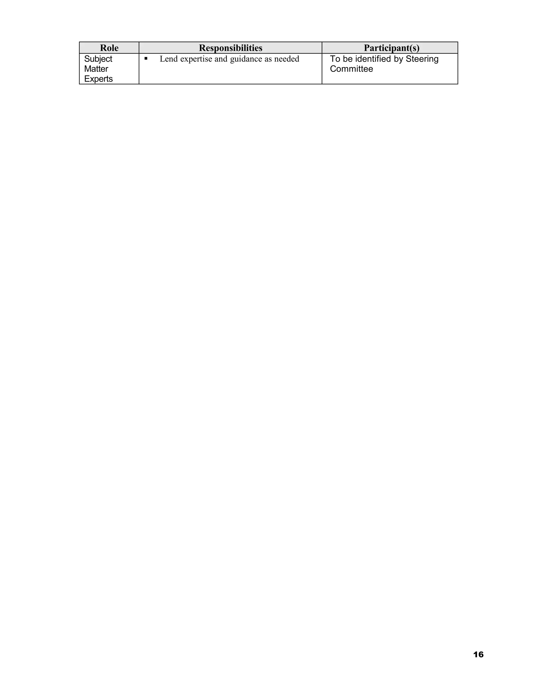 Role                 Responsibilities                      Participant(s)
Subject      Lend expertise and guidance as needed   To be identified by Steering
Matter                                                Committee
Experts




                                                                                     16
 