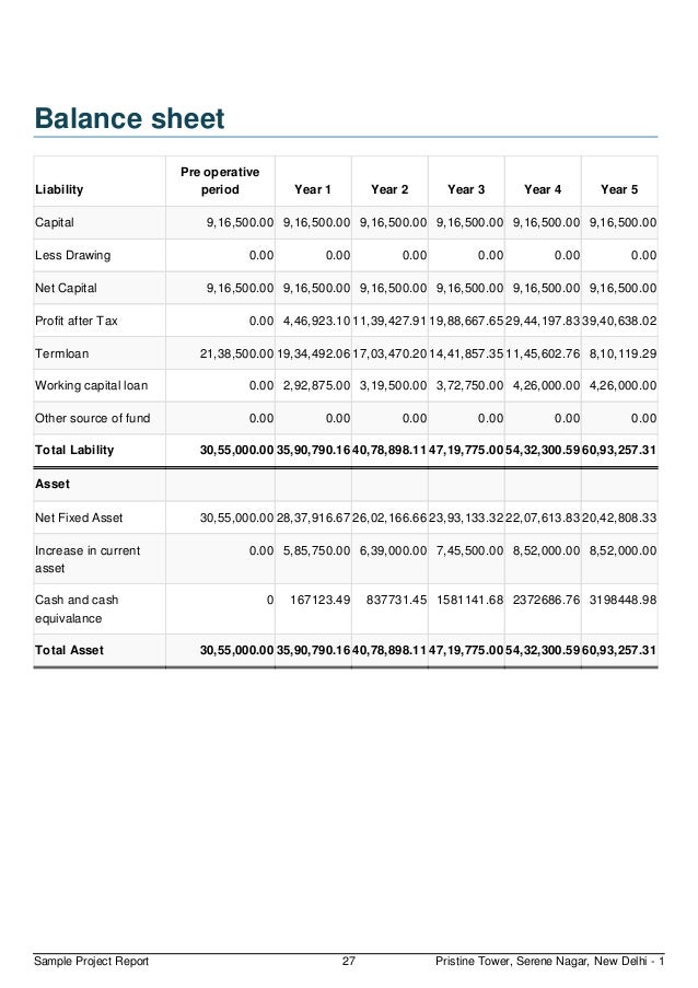 Sample project report for bank loan picture