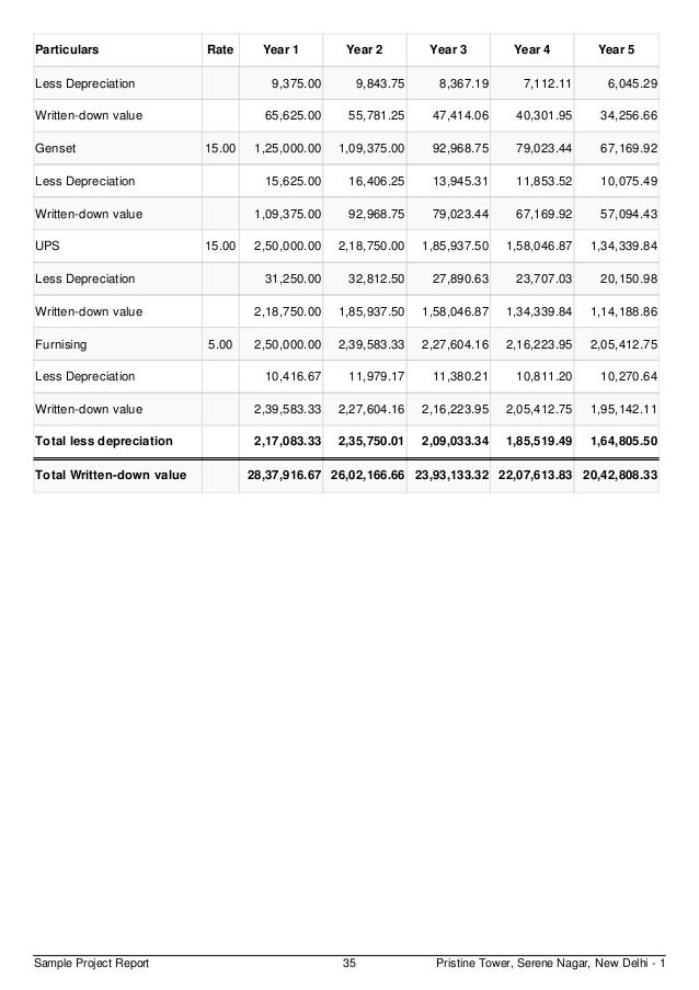 Project report for bank loan for trading business image