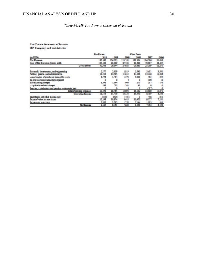 pro forma sample