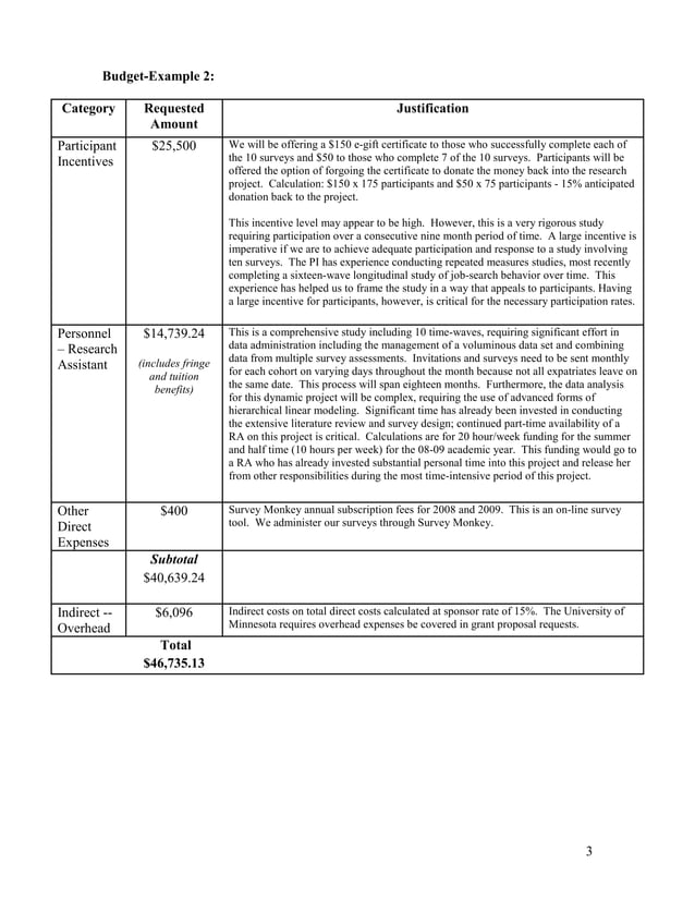 Sample proposal budgets | PDF | Student Financial Aid | Financial ...