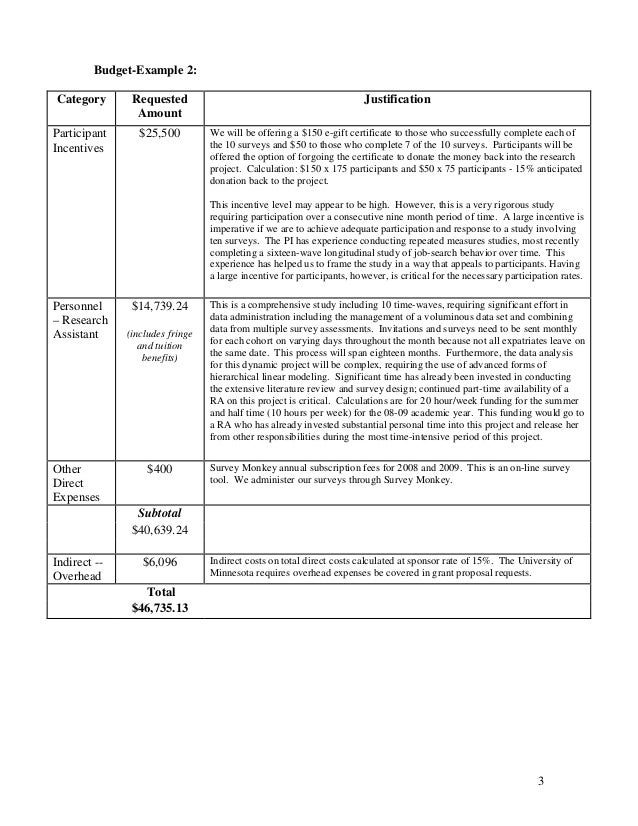 sample proposal budgets