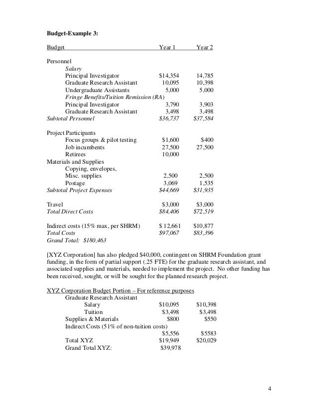 cost of conducting a research project