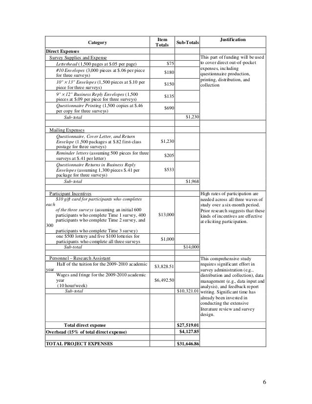 sample proposal budgets