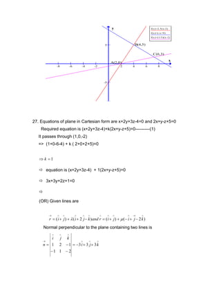 y

f(x)=2.5(x-2)
f(x)=(-x+9)
f(x)=(1/3)(x-2)

B(4,5)

5

C(6,3)

x

A(2,0)
-8

-6

-4

-2

2

4

6

8

-5

27. Equations of plane in Cartesian form are x+2y+3z-4=0 and 2x+y-z+5=0
Required equation is (x+2y+3z-4)+k(2x+y-z+5)=0----------(1)
It passes through (1,0,-2)
=> (1+0-6-4) + k ( 2+0+2+5)=0
⇒ k =1

 equation is (x+2y+3z-4) + 1(2x+y-z+5)=0
 3x+3y+2z+1=0

(OR) Given lines are
→

∧

∧

∧

∧

∧

∧

∧

∧

∧

→

∧

r = ( i + j ) + λ ( i + 2 j − k )and r = ( i + j ) + µ (− i + j − 2 k )

Normal perpendicular to the plane containing two lines is
∧
→

∧

∧

i

j

k

∧

∧

∧

n = 1 2 − 1 = −3 i + 3 j + 3 k
−1 1 − 2

 