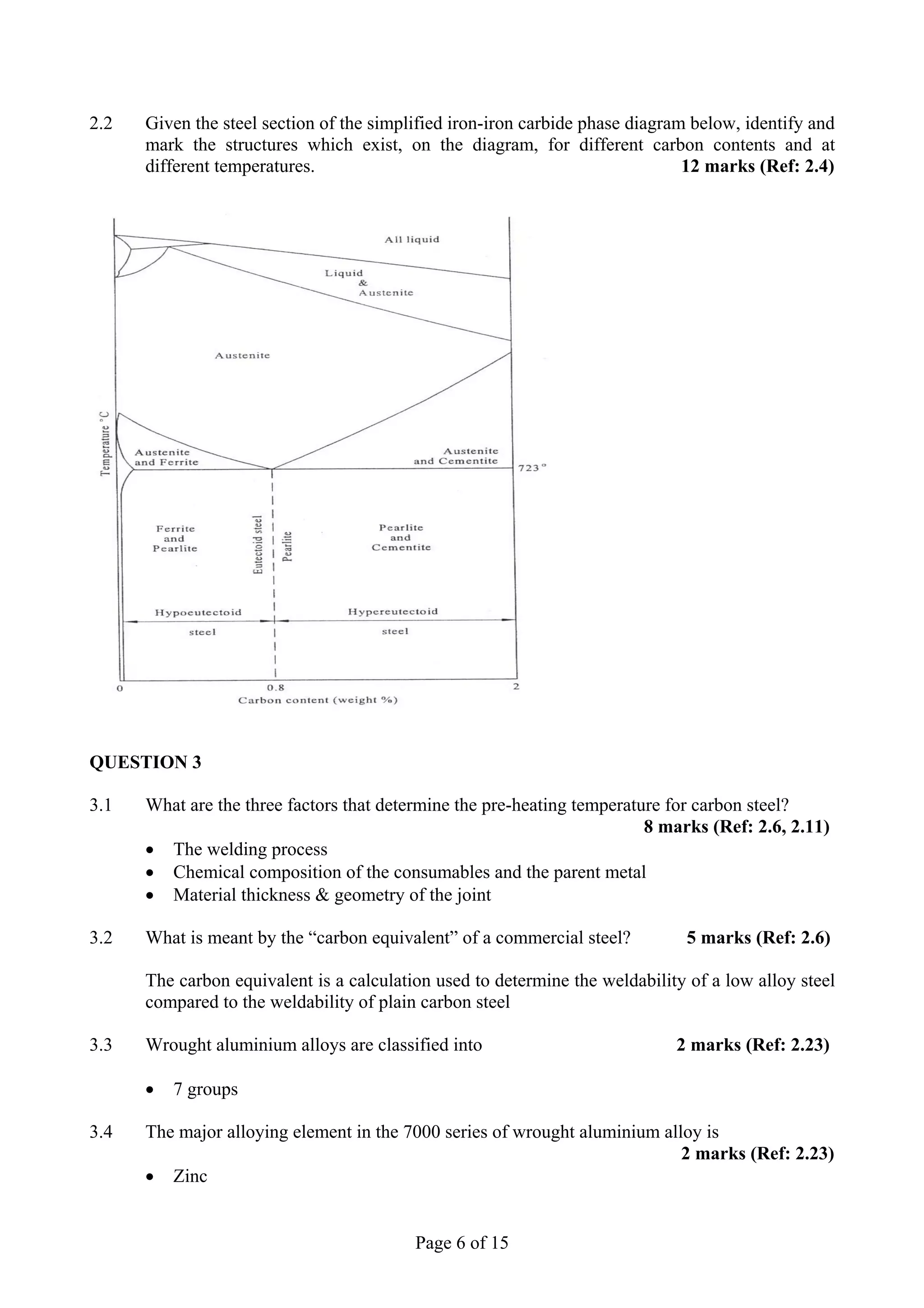2.2   Given the steel section of the simplified iron-iron carbide phase diagram below, identify and
      mark the structures which exist, on the diagram, for different carbon contents and at
      different temperatures.                                                  12 marks (Ref: 2.4)




QUESTION 3

3.1   What are the three factors that determine the pre-heating temperature for carbon steel?
                                                                         8 marks (Ref: 2.6, 2.11)
      • The welding process
      • Chemical composition of the consumables and the parent metal
      • Material thickness & geometry of the joint

3.2   What is meant by the “carbon equivalent” of a commercial steel?         5 marks (Ref: 2.6)

      The carbon equivalent is a calculation used to determine the weldability of a low alloy steel
      compared to the weldability of plain carbon steel

3.3   Wrought aluminium alloys are classified into                           2 marks (Ref: 2.23)

      •   7 groups

3.4   The major alloying element in the 7000 series of wrought aluminium alloy is
                                                                            2 marks (Ref: 2.23)
      • Zinc


                                          Page 6 of 15
 