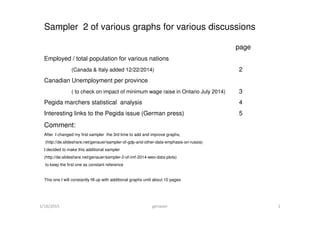 Sampler 2 of various graphs for various discussions
Employed / total population for various nations
(Canada & Italy added 12/22/2014) 2
Canadian Unemployment per province
( to check on impact of minimum wage raise in Ontario July 2014) 3
Pegida marchers statistical analysis 4
Interesting links to the Pegida issue (German press) 5
Euro Interest rates over time (July 2012 – Jan 2015, model pre 7/2014) 6
Euro Interest rates over time (July 2014 – February 2015) 7
2/28/2015 genauer 1
Euro Interest rates over time (July 2014 – February 2015) 7
US macro economic history (population, GDP per capita, deflator) 8
UK macro economic history (population, GDP per capita, deflator) 9
Comment:
After I changed my first sampler the 3rd time to add and improve graphs,
(http://de.slideshare.net/genauer/sampler-of-gdp-and-other-data-emphasis-on-russia)
I decided to make this additional sampler
(http://de.slideshare.net/genauer/sampler-2-of-imf-2014-weo-data-plots)
to keep the first one as constant reference
This one I will constantly fill up with additional graphs until about 10 pages
 