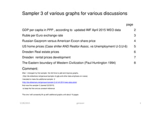 Sampler 3 of various graphs for various discussions
page
GDP per capita in PPP , according to updated IMF April 2015 WEO data 2
Ruble per Euro exchange rate 3
Russian Gazprom versus American Exxon share price 4
US home prices (Case shiller AND Realtor Assoc. vs Unemployment U-3,U-6) 5
Dresden Real estate prices 6
Dresden rental prices development 7
6/11/2015 genauer 1
Dresden rental prices development 7
The Eastern boundary of Western Civilization (Paul Huntington 1994) 8
Employment ratios of various countries (IMF April 2015 WEO data ) 9
German trade development (SarrazinTable 3.6 ) 10
 