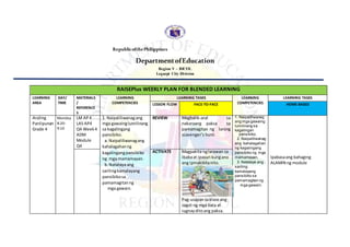 RepublicofthePhilippines
DepartmentofEducation
Region V – BICOL
Legazpi City Division
RAISEPlus WEEKLY PLAN FOR BLENDED LEARNING
LEARNING
AREA
DAY/
TIME
MATERIALS
/
REFERENCE
S
LEARNING
COMPETENCIES
LEARNING TASKS LEARNING
COMPETENCIES
LEARNING TASKS
LESSON FLOW FACE-TO-FACE HOME-BASED
Araling
Panlipunan
Grade 4
Monday
8:20-
9:10
LM AP4
LAS AP4
Q4 Week4
ADM
Module
Q4
1. Naipaliliwanagang
mga gawainglumilinang
sa kagalingang
pansibiko.
a. Naipaliliwanagang
kahalagahanng
kagalingangpansibiko
ng mga mamamayan.
b.Natataya ang
sarilingkamalayang
pansibikosa
pamamagitanng
mga gawain.
REVIEW Magbalik-aral sa
nakaraang paksa sa
pamamagitan ng larong
scavenger’s hunt.
1. Naipaliliwanag
ang mga gawaing
lumilinang sa
kagalingan
pansibiko.
2. Naipaliliwanag
ang kahalagahan
ng kagalingang
pansibiko ng mga
mamamayan.
3. Natataya ang
sariling
kamalayang
pansibiko sa
pamamagitan ng
mga gawain.
Ipabasaang bahaging
ALAMIN ng module
ACTIVATE Magpakita nglarawan sa
ibabaat ipasuri kungano
ang ipinakikitanito.
Pag-usapansaklase ang
sagot ng mga bata at
iugnayditoang paksa.
 