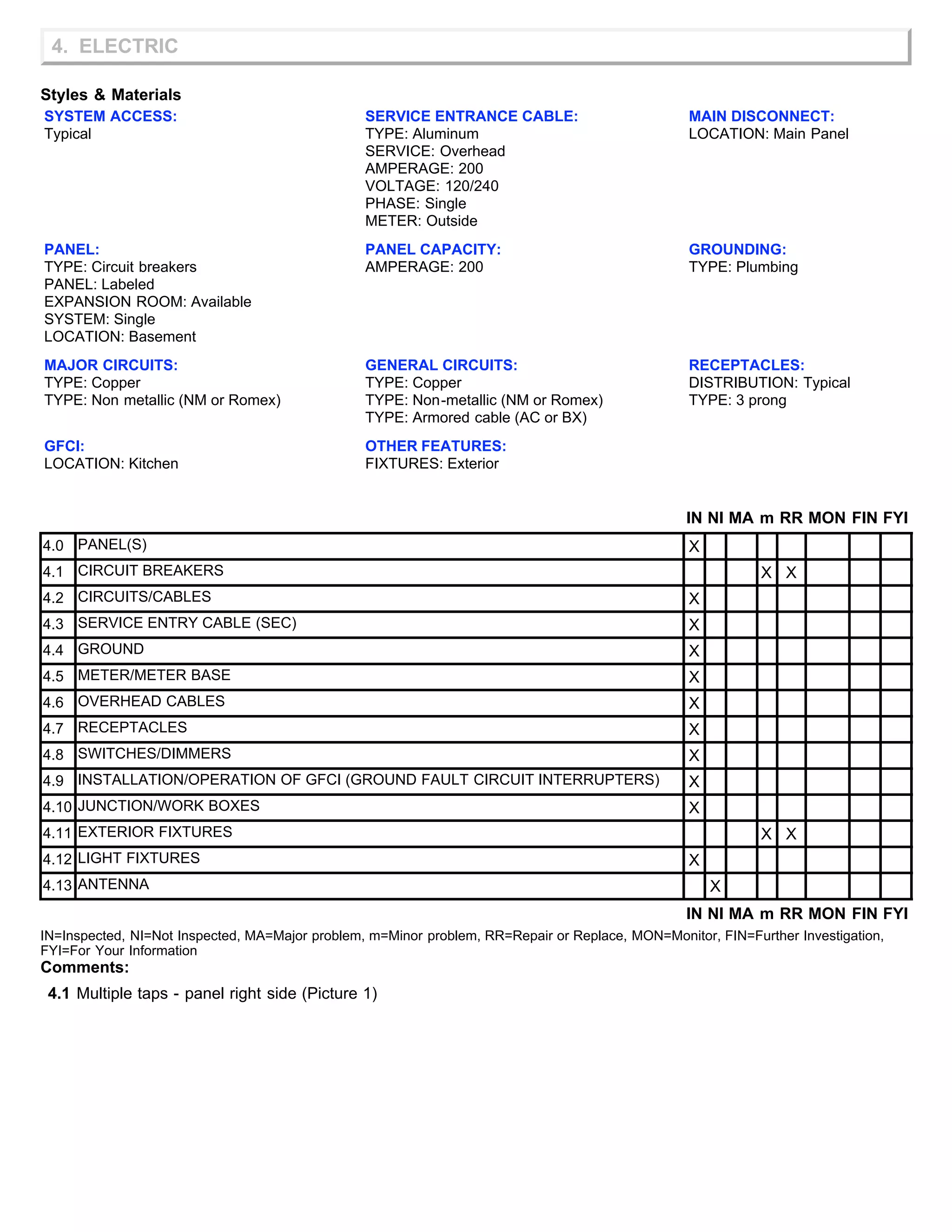 4. ELECTRIC
Styles & Materials
SYSTEM ACCESS:
Typical
SERVICE ENTRANCE CABLE:
TYPE: Aluminum
SERVICE: Overhead
AMPERAGE: 200
VOLTAGE: 120/240
PHASE: Single
METER: Outside
MAIN DISCONNECT:
LOCATION: Main Panel
PANEL:
TYPE: Circuit breakers
PANEL: Labeled
EXPANSION ROOM: Available
SYSTEM: Single
LOCATION: Basement
PANEL CAPACITY:
AMPERAGE: 200
GROUNDING:
TYPE: Plumbing
MAJOR CIRCUITS:
TYPE: Copper
TYPE: Non metallic (NM or Romex)
GENERAL CIRCUITS:
TYPE: Copper
TYPE: Non-metallic (NM or Romex)
TYPE: Armored cable (AC or BX)
RECEPTACLES:
DISTRIBUTION: Typical
TYPE: 3 prong
GFCI:
LOCATION: Kitchen
OTHER FEATURES:
FIXTURES: Exterior
IN NI MA m RR MON FIN FYI
4.0 PANEL(S) X
4.1 CIRCUIT BREAKERS X X
4.2 CIRCUITS/CABLES X
4.3 SERVICE ENTRY CABLE (SEC) X
4.4 GROUND X
4.5 METER/METER BASE X
4.6 OVERHEAD CABLES X
4.7 RECEPTACLES X
4.8 SWITCHES/DIMMERS X
4.9 INSTALLATION/OPERATION OF GFCI (GROUND FAULT CIRCUIT INTERRUPTERS) X
4.10 JUNCTION/WORK BOXES X
4.11 EXTERIOR FIXTURES X X
4.12 LIGHT FIXTURES X
4.13 ANTENNA X
IN NI MA m RR MON FIN FYI
IN=Inspected, NI=Not Inspected, MA=Major problem, m=Minor problem, RR=Repair or Replace, MON=Monitor, FIN=Further Investigation,
FYI=For Your Information
Comments:
4.1 Multiple taps - panel right side (Picture 1)
 